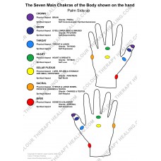 Chakras of the Hand Poster - PDF Download