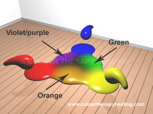 Subtractive secondary colours