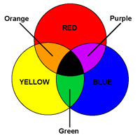 Subtractive primary colours